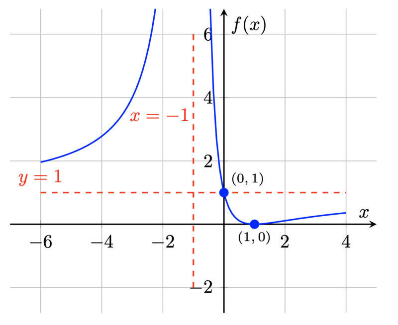 matrix education graphing specialist maths paper 1 2024